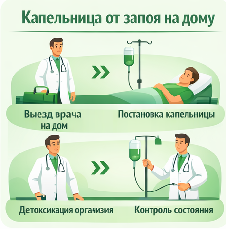 капельница от запоя в Усмани в клинике Санати